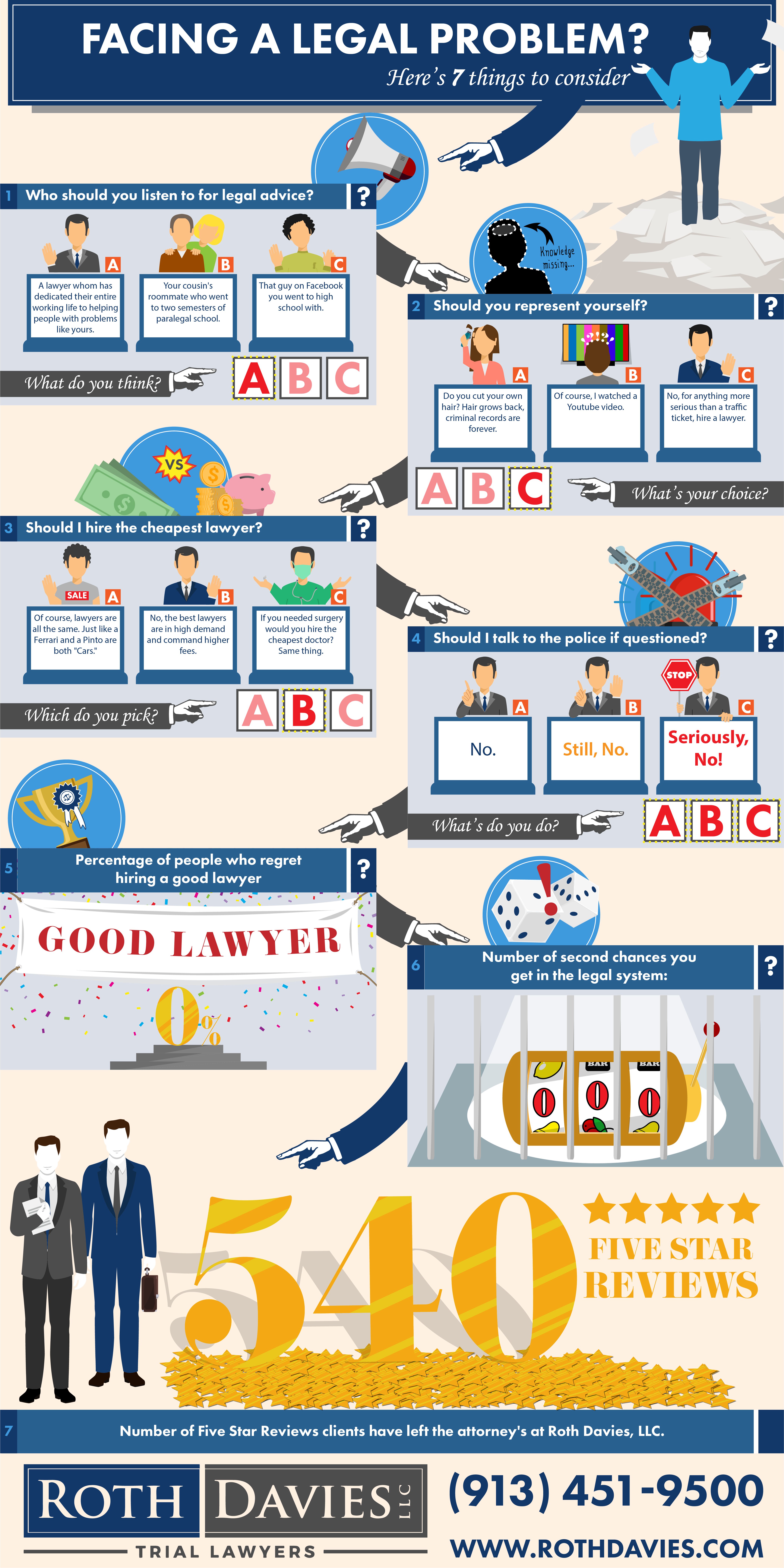 7 things to know when facing a legal probelm